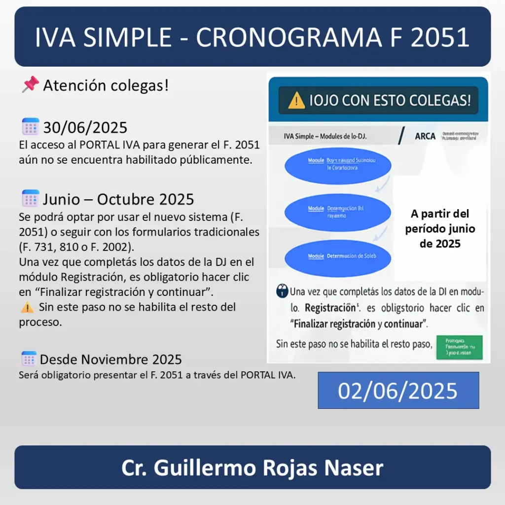 Cronograma IVA Simple F.2051: optativo períodos 06–10/2025 (10/2025 vence en nov.); obligatorio desde 11/2025 (vence en dic.).