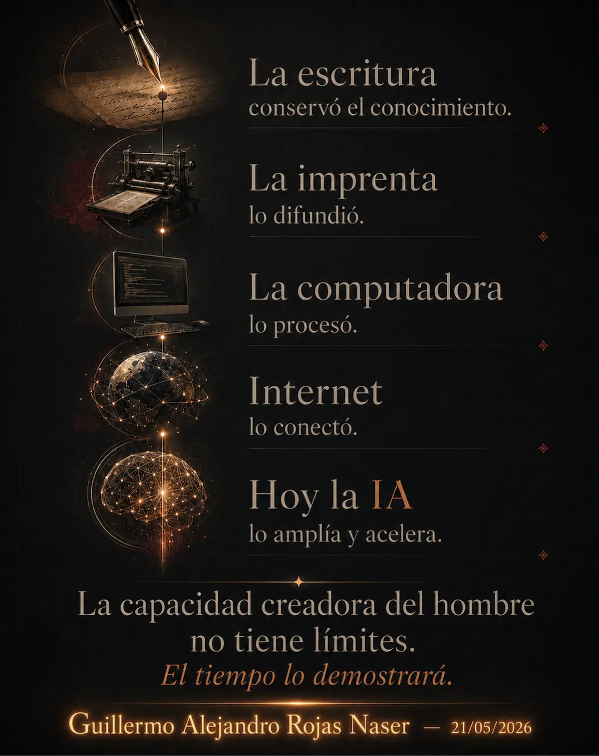 Evolución del conocimiento desde la escritura, la imprenta, la computadora e Internet hasta la inteligencia artificial, con firma de Guillermo Alejandro Rojas Naser.